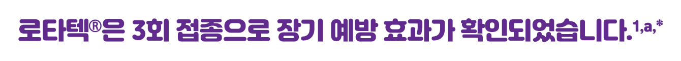 로타텍®은 3회 접종으로 장기 예방 효과가 확인되었습니다.1,a,*